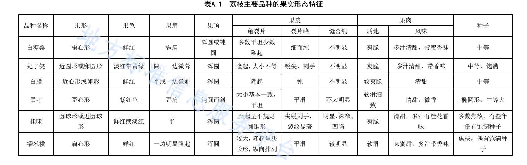 1621504101838563.png 標準化.png